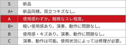 A：使用感わずか。軽微なスレ程度。"