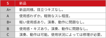 S：新品