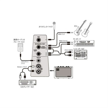 Roland 【入門者応援！練習用ギターアンプセレクト】MOBILE CUBE 画像6