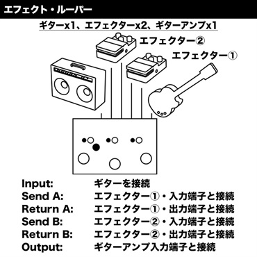 LEHLE Dual Loop SGoS　[Programable 2Loop Switcher]（リール）ループスイッチャー 画像6