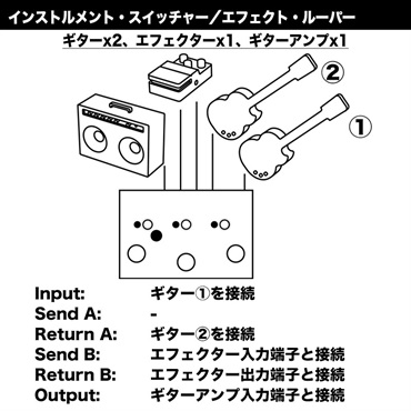 LEHLE Dual Loop SGoS　[Programable 2Loop Switcher]（リール）ループスイッチャー 画像8