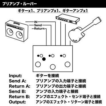 LEHLE Dual Loop SGoS　[Programable 2Loop Switcher]（リール）ループスイッチャー 画像9
