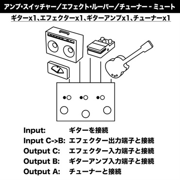 LEHLE 【WEB限定在庫処分セール】 1at3 SGoS　[A/B/C Line Selector]（リール）ラインセレクター 画像6