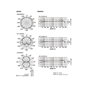 audio-technica AT4050(マルチパターン・コンデンサー・サイドアドレスマイクロホン)(無指向性、単一指向性、双指向性)(オーディオテクニカ) 画像7