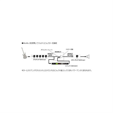 Suhr Amps MiniMix II（サー ミキサー） 画像3