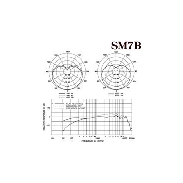 SHURE SM7B(国内正規品2年保証)(シュア)(ボーカル・配信・ゲーミング定番ダイナミックマイク) 画像1