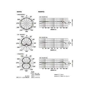 audio-technica AT4047MP (オーディオテクニカ)(コンデンサーマイク)(レコーディングマイク)(可変指向性・マルチパターン) 画像5