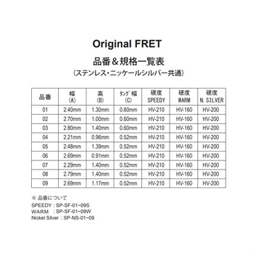 Freedom Custom Guitar Research 【生産完了モデル】 Stainless FRET【WARM】SP-SF-04W 画像3