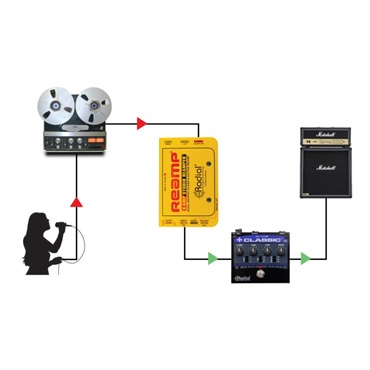 Radial X-AMP (ラディアル)(リアンプボックス) 画像6