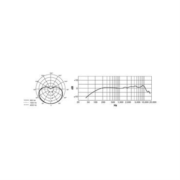 SHURE WH20XLR(定番ダイナミック・ヘッドセットマイク)(シュア)(XLR端子)(単一指向) 画像1