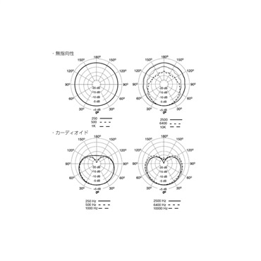 SHURE 【お取寄対応：ご注文後1～2ヶ月程度で入荷予定】KSM141/SL (シュアー)(コンデンサーマイク)(無指向・単一指向性) 画像2