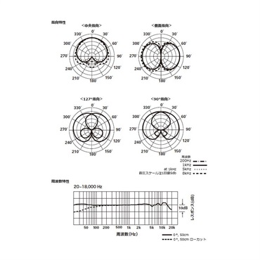 audio-technica AT4050ST (オーディオテクニカ)(ステレオマイク)(コンデンサーマイク)(単一指向性・双指向性) 画像6