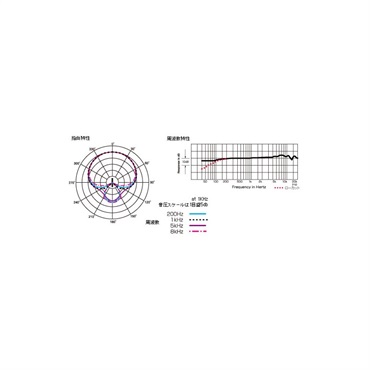 audio-technica ATM450 (オーディオテクニカ)(コンデンサーマイク)(単一指向性) 画像5