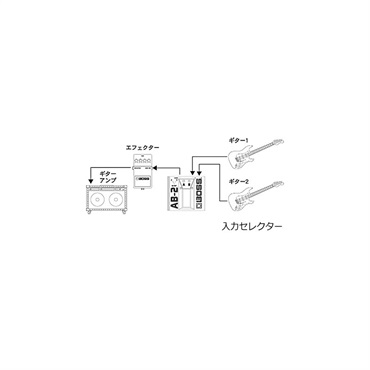 BOSS AB-2 ラインセレクター ボス 画像1