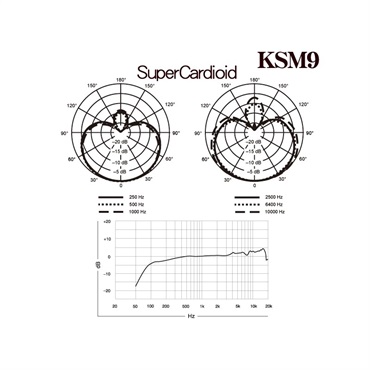 SHURE 【数量限定アクセサリーボーナス キャンペーン！】KSM9/CG-X + NEO by oyaide PA-02 XLR V2-7M【高品質オヤイデマイクケーブル7ｍプレゼント！】(カーディオイド・スーパーカーディオイド切り替え)(チャコールグレー)(ハンドヘルドコンデンサーマイク)(シュア) 画像2