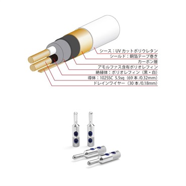 Oyaide 【夏先取り大特価セール】TUNAMI II SP-B V2 【2.5m】 【ペア】 （バナナプラグ仕様スピーカーケーブル） 画像2