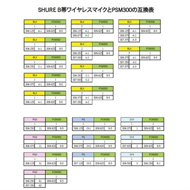 SHURE P3TJ=-JB PSM300 WIRELESS TRANSMITTER※送信機単体 画像3