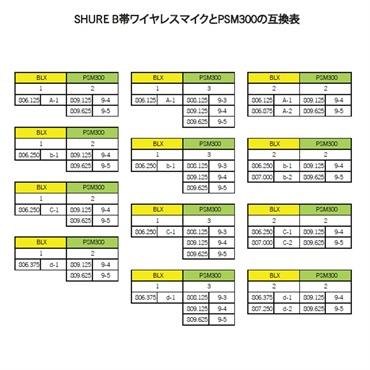 SHURE P3TJ=-JB PSM300 WIRELESS TRANSMITTER※送信機単体 画像4