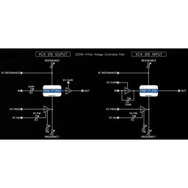 tiptop audio (メーカー直送品)Z2040 4-Pole VCF 画像1