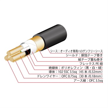 Oyaide 【夏先取り大特価セール】BLACK MAMBA -α V2(1.8m)(ブラックマンバ・アルファ)(オヤイデ)(3芯電源ケーブル) 画像2