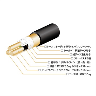 Oyaide OCB-1 SX V2 【2.0m】(オヤイデ)(電源タップ) 画像2