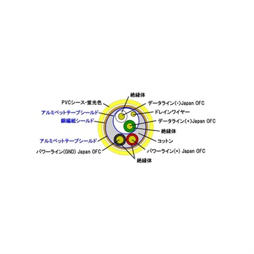EXFORM PREMIUM USB CABLE for DJs 3.0m 【DJUSB-3M-YLW】 画像1