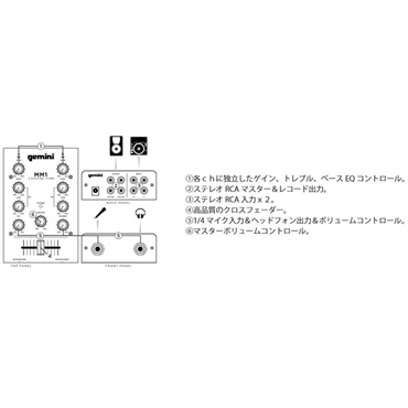 gemini MM1 画像3