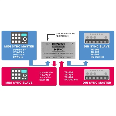 KENTON (メーカー直送品)D-Sync 画像4