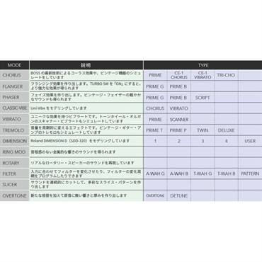 BOSS MD-500  ボス 画像3