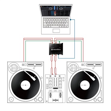 Pioneer DJ INTERFACE2 【rekordbox対応オーディオインターフェース】 画像4