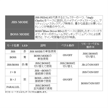 BOSS JB-2 [Angry Driver] ディストーション ボス 画像3