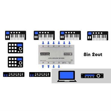 KENTON (メーカー直送品)MERGE-8 MIDIマージボックス 画像4