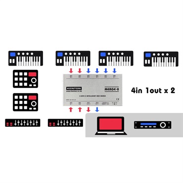 KENTON (メーカー直送品)MERGE-8 MIDIマージボックス 画像5