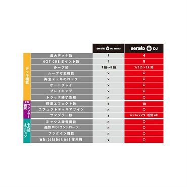 Roland 【夏のボーナスセール】DJ-202 【Serato DJ Lite 対応 DJコントローラー】 画像9