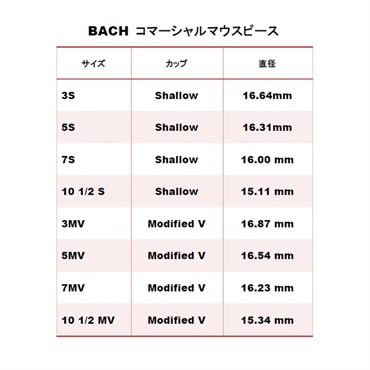 Bach バック / Commercial 10-1/2MV SP トランペット用 マウスピース 画像2