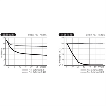 MUSIC WORKS Fret Defender FD-03/BK [ベース用] 画像2