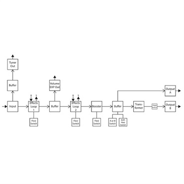 EarthQuaker Devices Swiss Things（ループセレクター）LEQD 画像2
