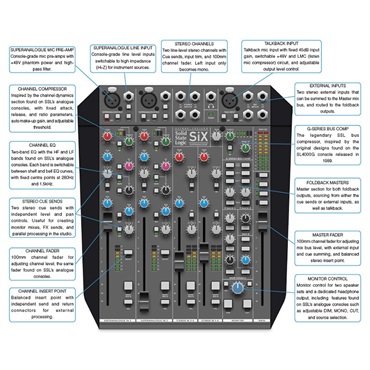SSL(Solid State Logic) SiX (アナログミキサー)(最大12chサミングミキサー)(国内正規品)(エスエスエル)(シックス) 画像2