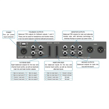 SSL(Solid State Logic) SiX (アナログミキサー)(最大12chサミングミキサー)(国内正規品)(エスエスエル)(シックス) 画像3
