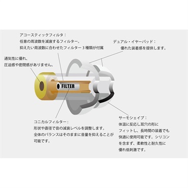 ALPINE HEARING PROTECTION Earplugs NEW MusicSafe Pro (Black) [耳栓] 画像3