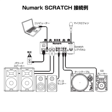 Numark SCRATCH 【無償版Serato DJ Pro対応 2チャンネルDJミキサー】 画像4