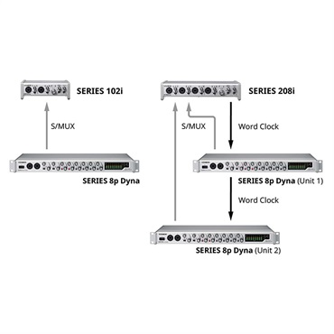TASCAM SERIES 8p Dyna(8 チャンネルマイクプリアンプ / DAコンバーター)(タスカム) 画像5