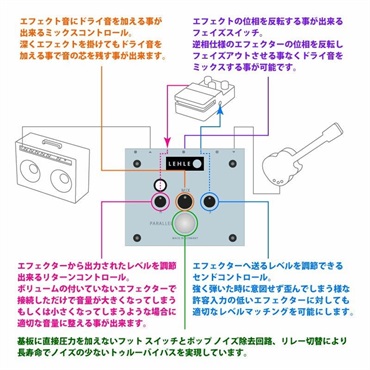 LEHLE PARALLEL SW II（リール）ループミキサー 画像10