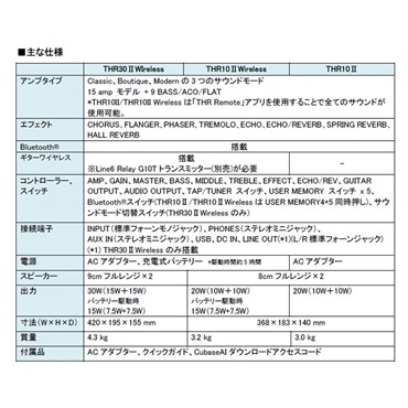 YAMAHA THR10II ギターアンプ（ヤマハ） 画像5