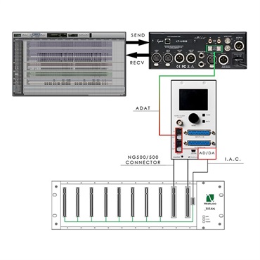 WesAudio 【お取り寄せ商品】_CALYPSO(8ch AD/DA Converter)(API500シリーズ)(ウェスオーディオ) 画像2