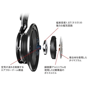 AKG K812-Y3(オープンエアー型ヘッドフォン・開放型)(国内正規・3年保証)(アーカーゲー) 画像3