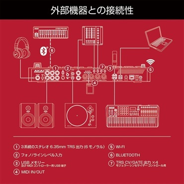 AKAI MPC LIVE II 【MPC初心者向け教則ガイドプレゼント】 画像6