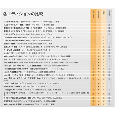 celemony MELODYNE 5 EDITOR (代引不可)(オンライン納品) 画像2
