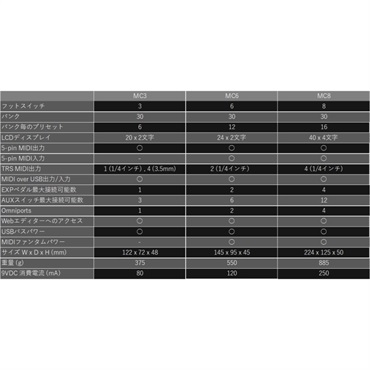 Morningstar FX MC3 画像4