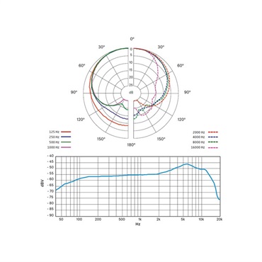 SENNHEISER MD 435(ボーカルマイク)(ハイエンド・ダイナミックマイク)(単一指向・カーディオイド)(ゼンハイザー)(MD435) 画像1